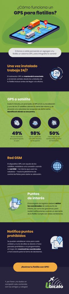 Como funciona un GPS