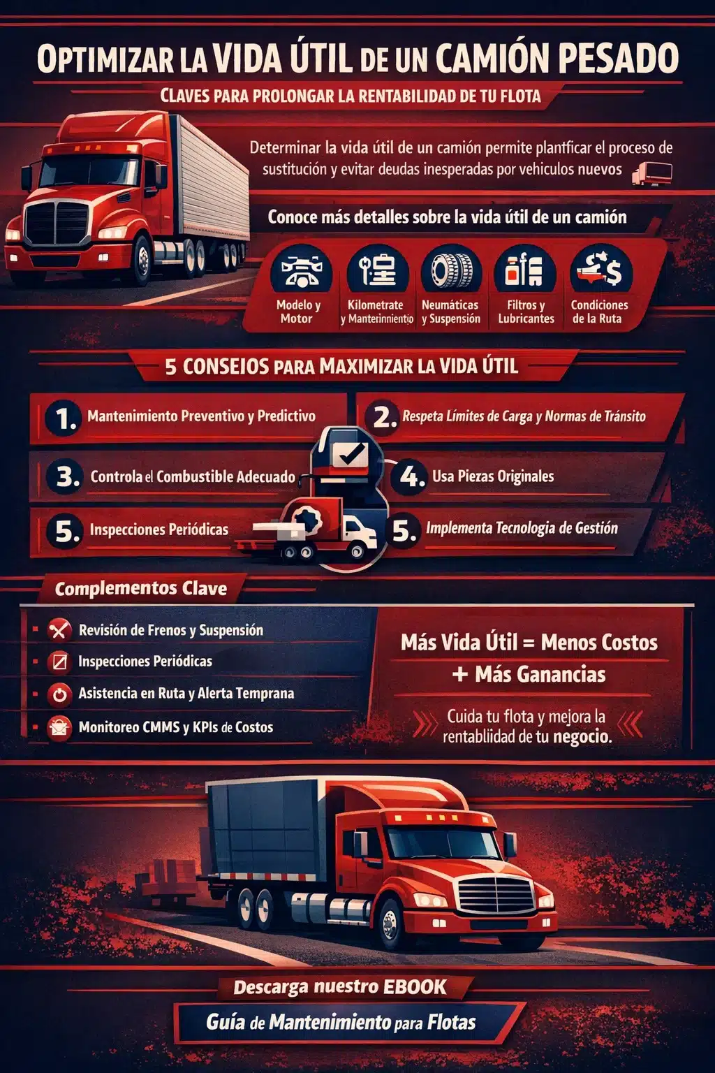 consumo de diésel por kilómetroconsumo de diésel por km consumo de combustible por kilómetro vida útil de un camión camión pesado mantenimiento preventivo mantenimiento predictivo costos de mantenimiento costo total de propiedad gestión de flota software de gestión de flota rastreo satelital control de combustible eficiencia operativa transporte de mercancías depreciación de camiones renovación de flota mantenimiento de flotillas