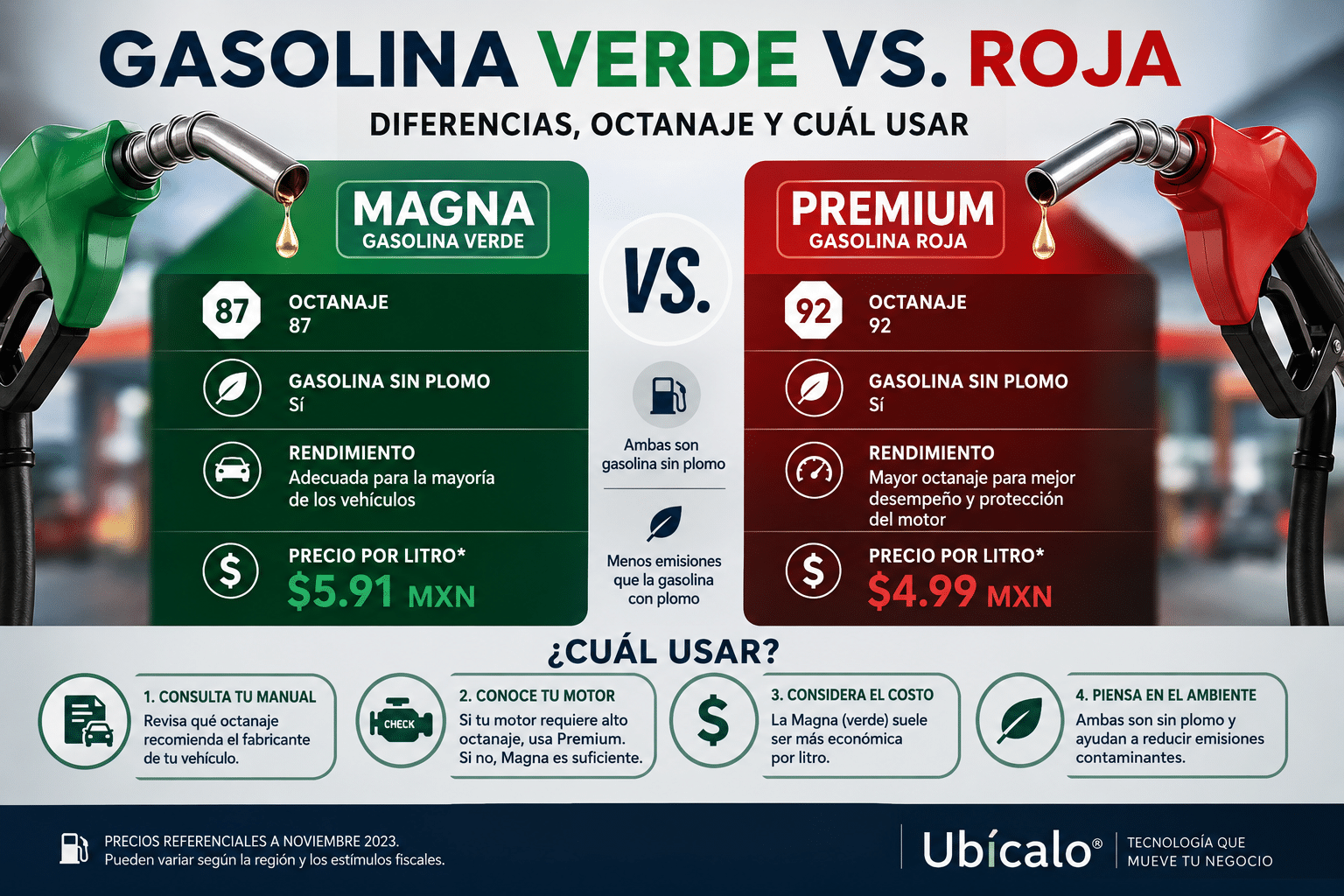Descubre la diferencia entre gasolina verde y roja, Magna vs Premium, su octanaje, precio y cuál usar según las especificaciones de tu vehículo.