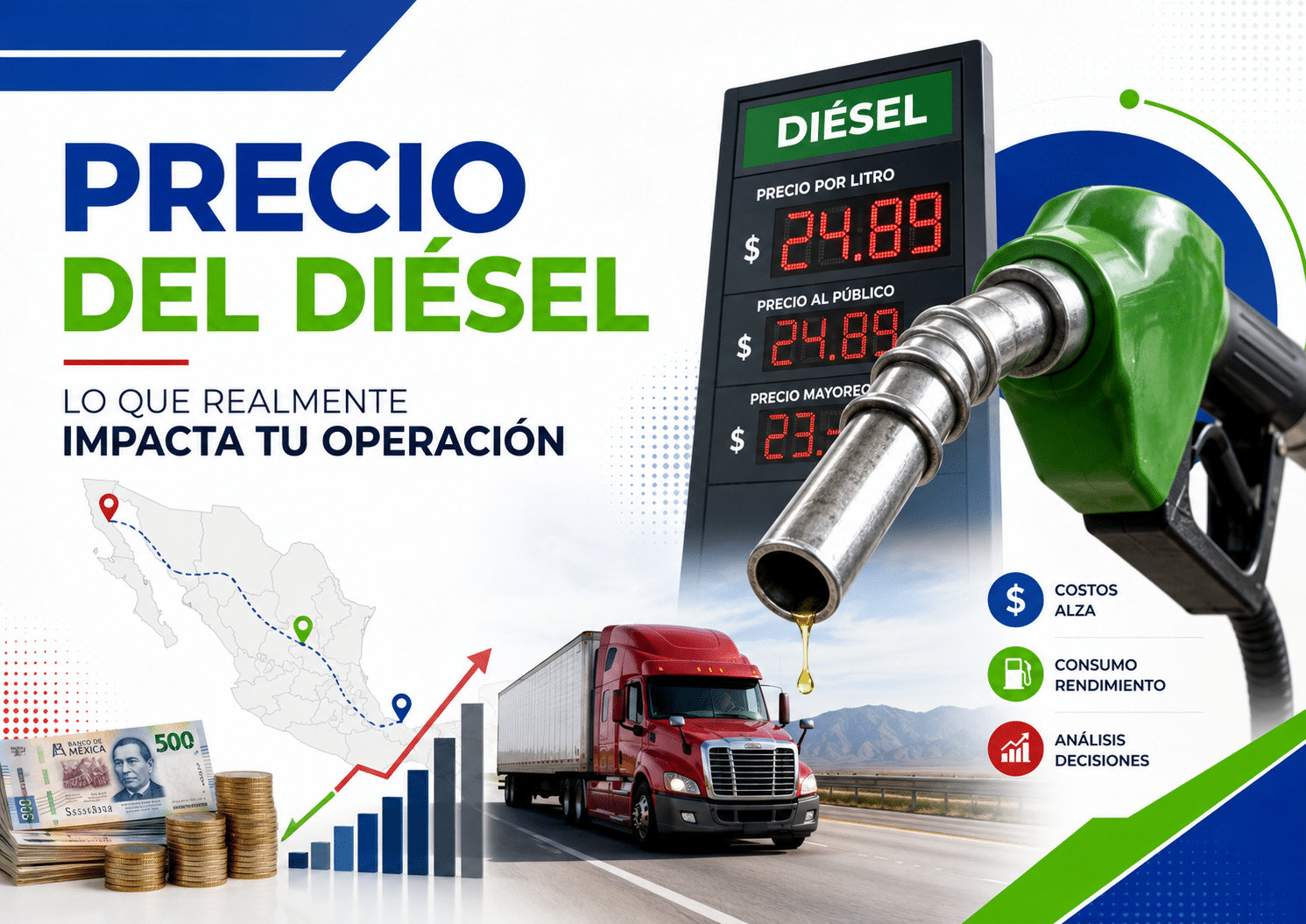 el precio del diésel no debe analizarse solo como precio por litro. Para una empresa de transporte, el dato realmente útil es el costo por kilómetro: precio diésel + rendimiento + ruta + carga + consumo + desvíos + tiempo de abastecimiento + seguridad de la estación.