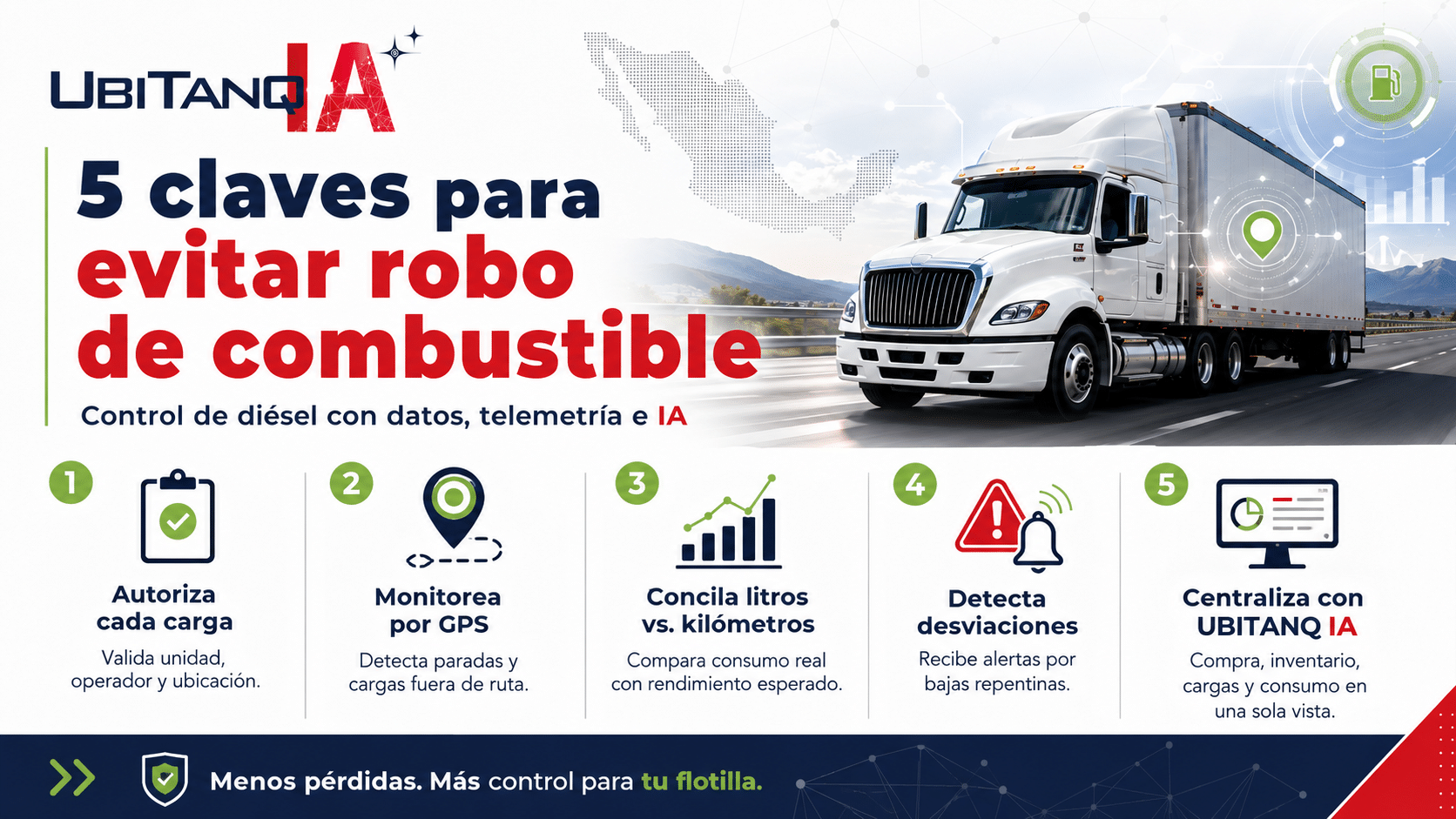 Cómo evitar robo de combustible en flotillas: usa a tu favor la IA, telemetría GPS y control integral del diésel