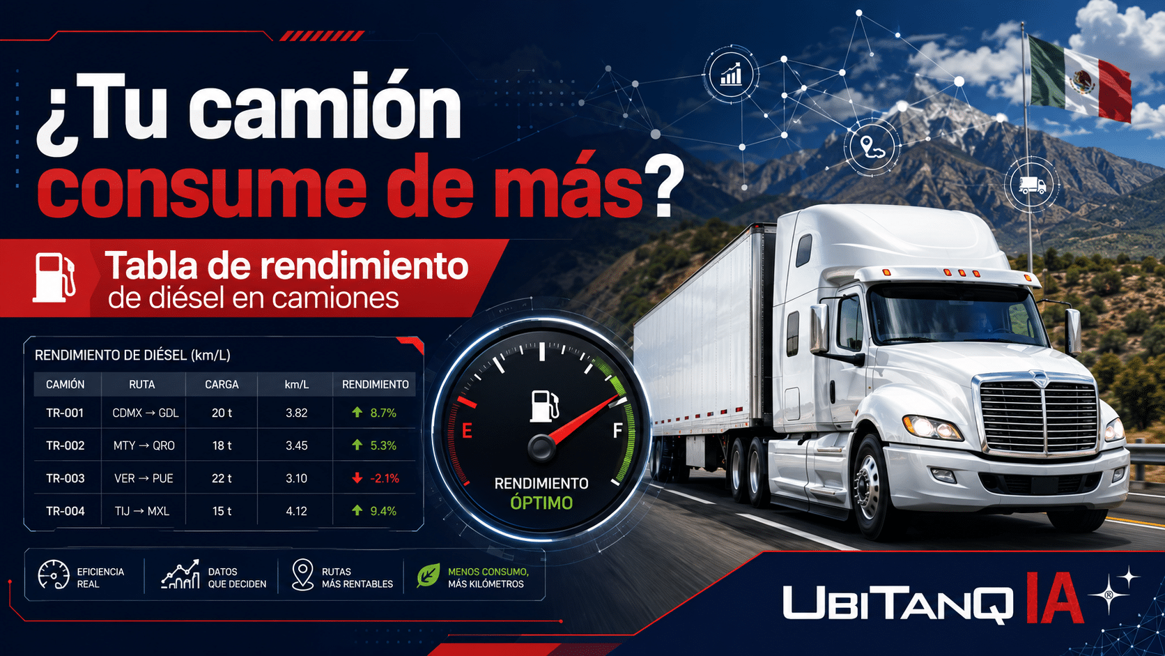Tabla de rendimiento de diésel en camiones: guía para medir, controlar y optimizar combustible