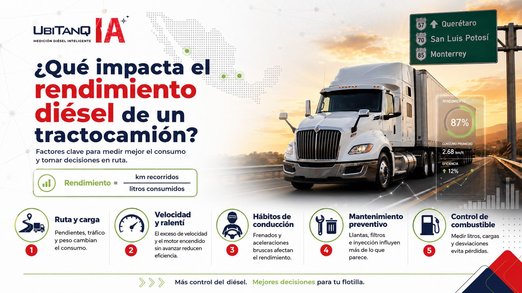 Rendimiento diésel tractocamión: cómo calcularlo, qué lo afecta y cómo mejorarlo con telemetría GPS e Inteligencia Artificial