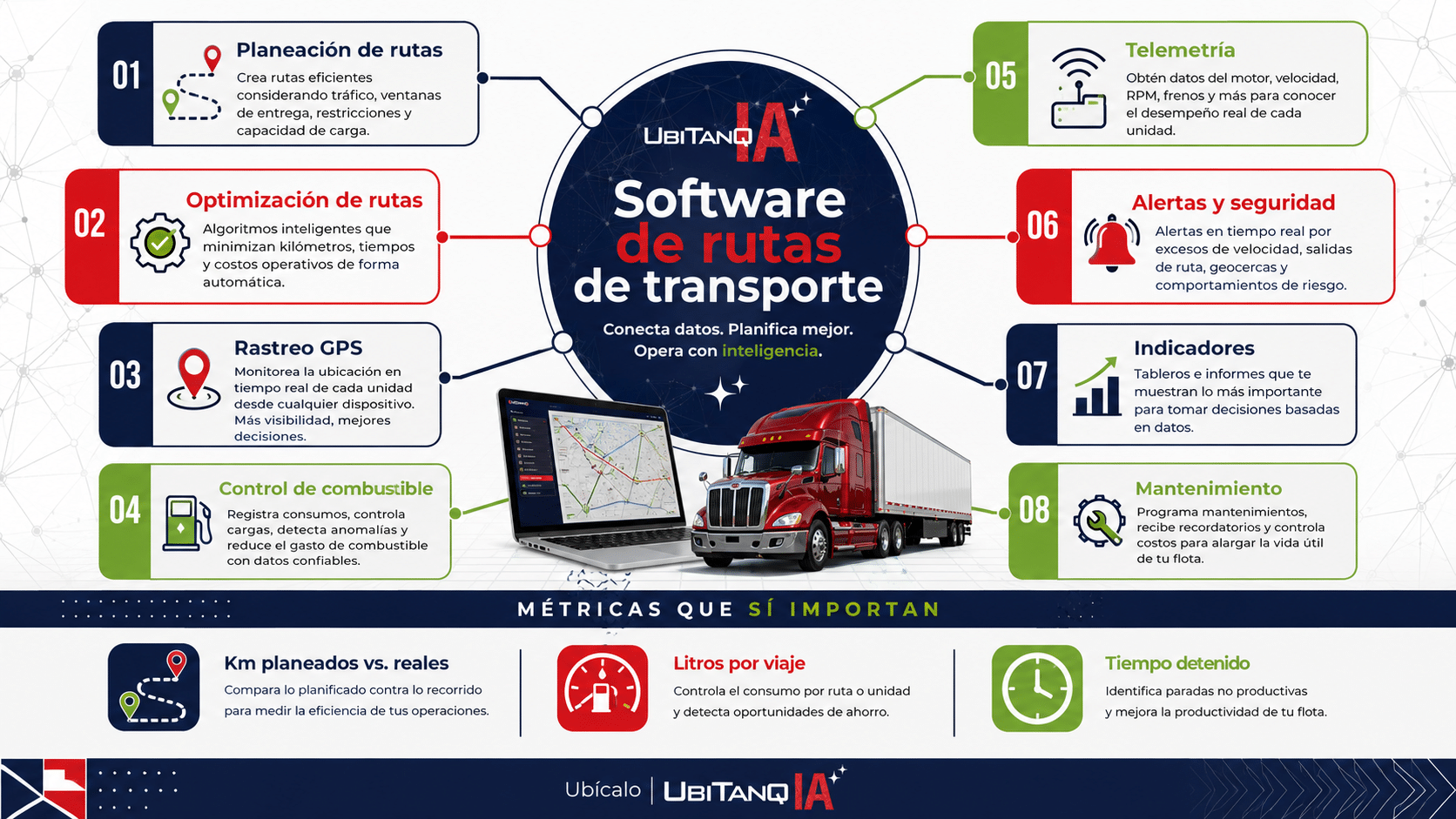 qué debe incluir un software de rutas de transporte, cómo evaluar funciones, qué indicadores revisar, cómo relacionar rutas con control de combustible, telemetría, mantenimiento y seguridad, cómo calcular rendimiento de diésel y cómo UBITANQ IA ayuda a conectar rutas, cargas, consumo real, conciliación e indicadores.