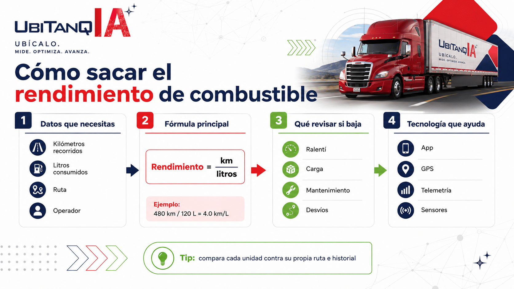 Aplicación para sacar el rendimiento de combustible: mide diésel, detecta desviaciones y controla flotillas con datos precisos para reducir pérdidas y mejorar la operación.