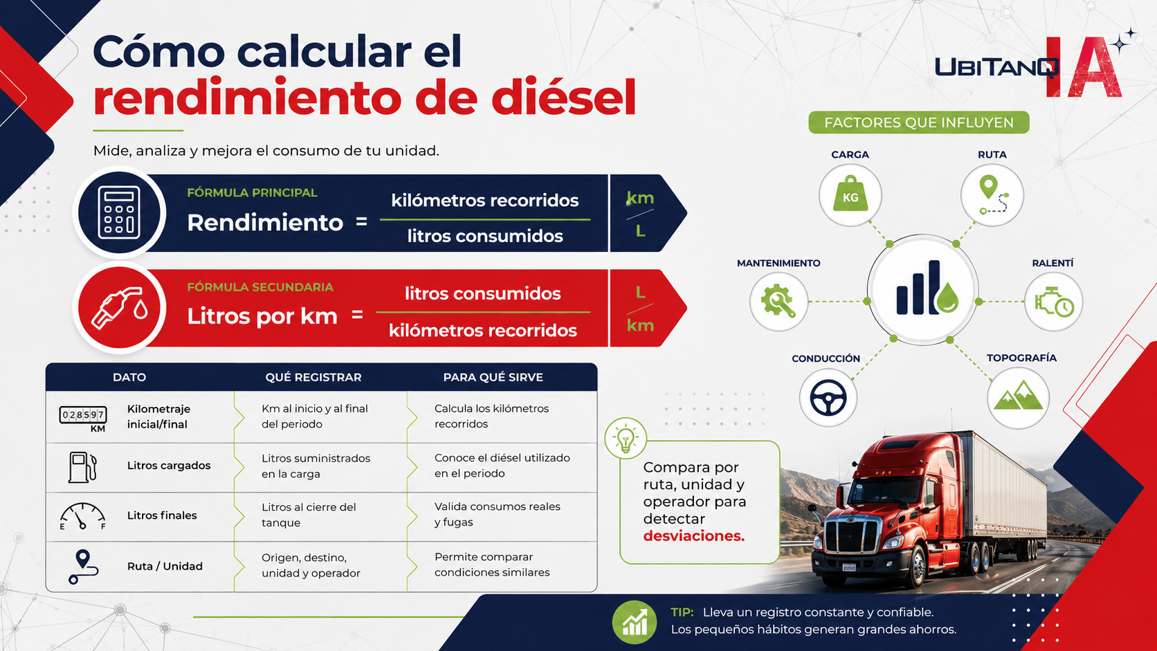 El cálculo de rendimiento de diésel es una de las métricas más importantes para cualquier empresa de transporte en México.