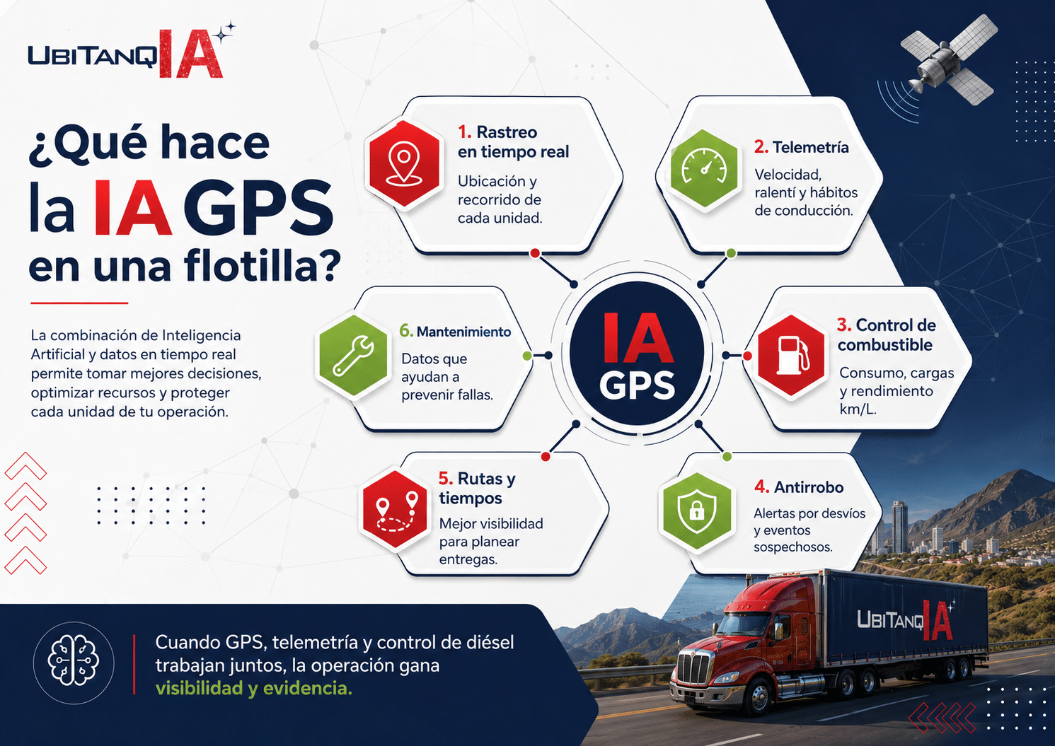 qué es la IA GPS, cómo se diferencia del rastreo tradicional, cómo se conecta con telemetría GPS, control de combustible, sensores, antirrobo de diésel y gestión de flotillas, además de cómo UBITANQ IA ayuda a controlar el ciclo completo del diésel con datos más confiables.