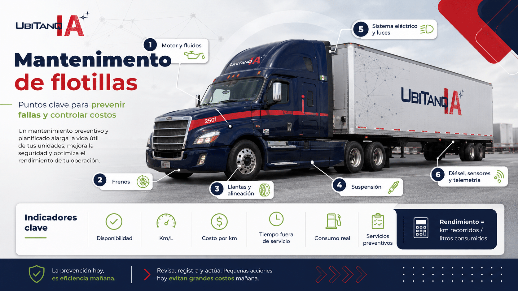 cómo estructurar un programa de mantenimiento de flotillas, qué indicadores debes medir, cómo relacionar mantenimiento con rendimiento diésel, cómo usar Excel de forma básica, cuándo migrar a un sistema de control de combustible y cómo la telemetría, el GPS, los sensores de combustible y la IA ayudan a reducir costos operativos.