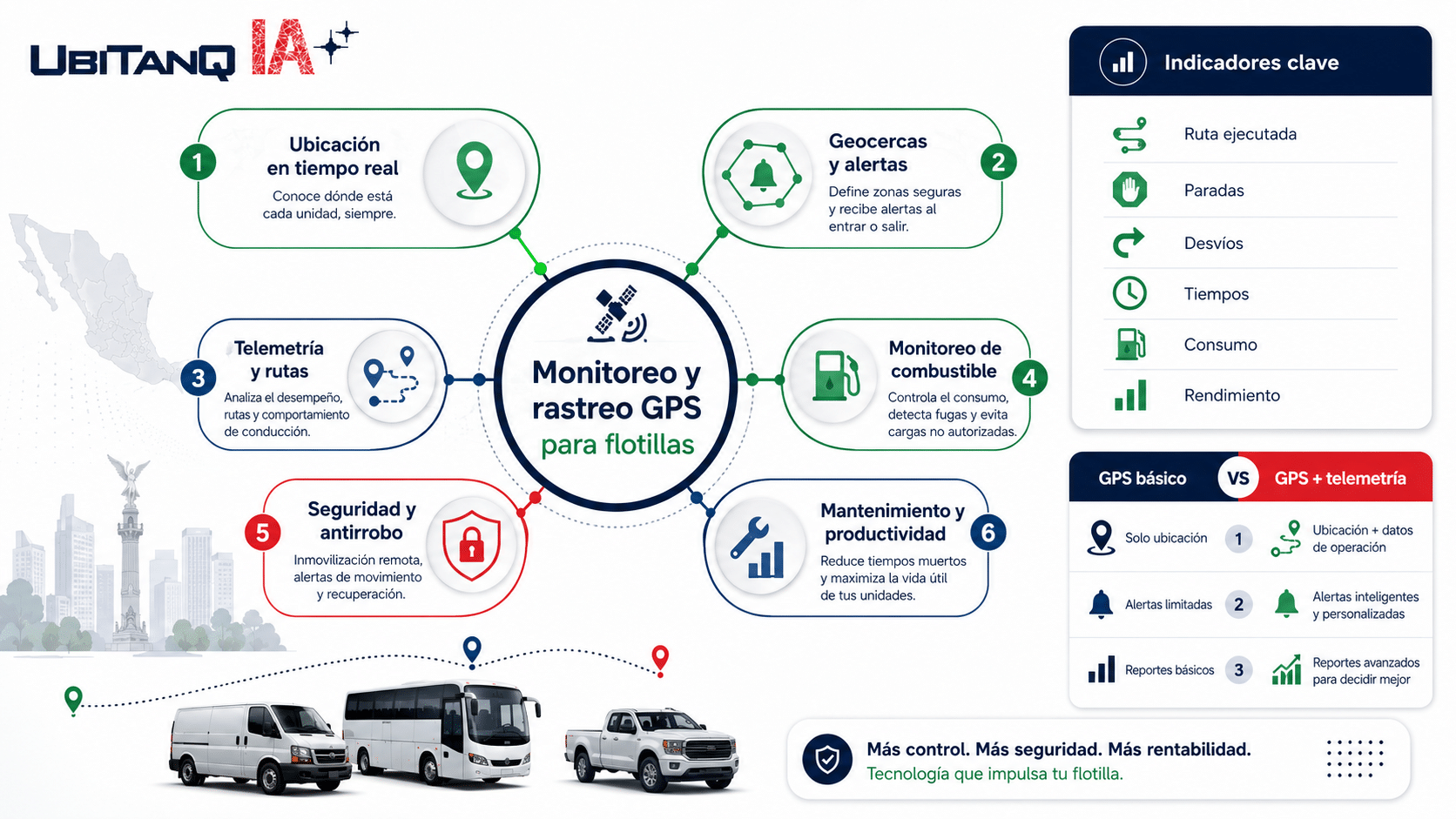 Monitoreo y rastreo GPS: revela rutas ocultas, pérdidas de diésel y riesgos en flotillas para mejorar la seguridad, el control y eficiencia
