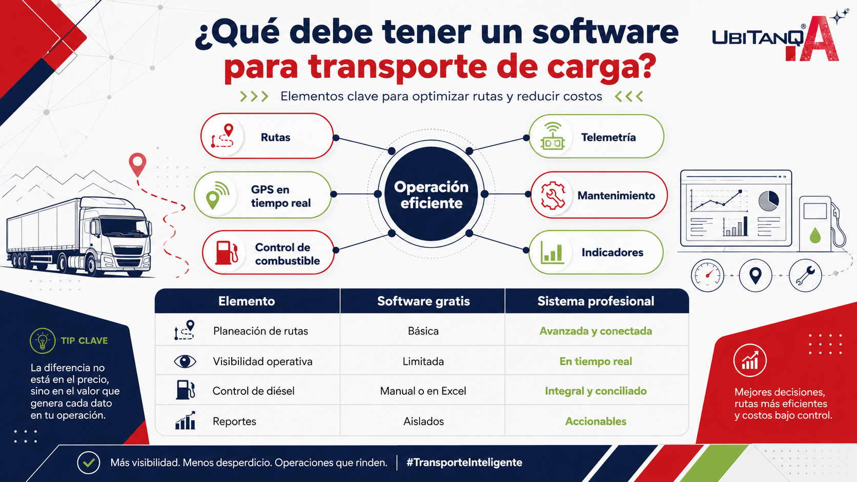 Software para transporte de carga gratis: ¿sirve para optimizar rutas y reducir costos de operación?