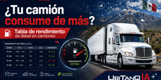 Aprende cómo crear una tabla de rendimiento de diésel en camiones, calcular km/L, controlar consumo y detectar desviaciones en tu flotilla.