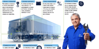 Mantenimiento preventivo transporte